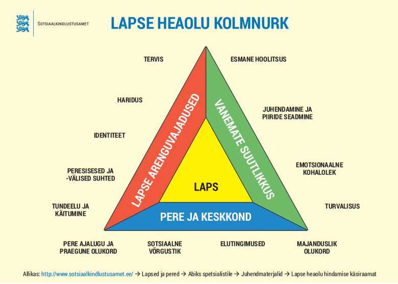 heaolu kolmnurk